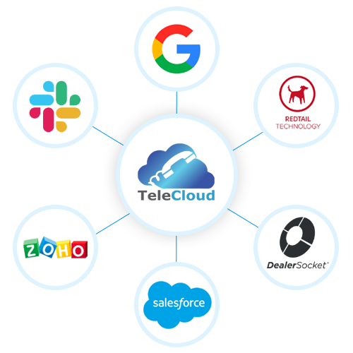 CRM integration with TeleCloud offers benefits like clear video & audio quality, recording systems