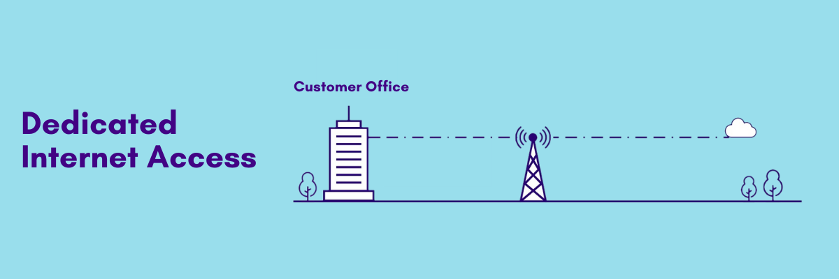 Dedicated Internet Access (DIA) workflow