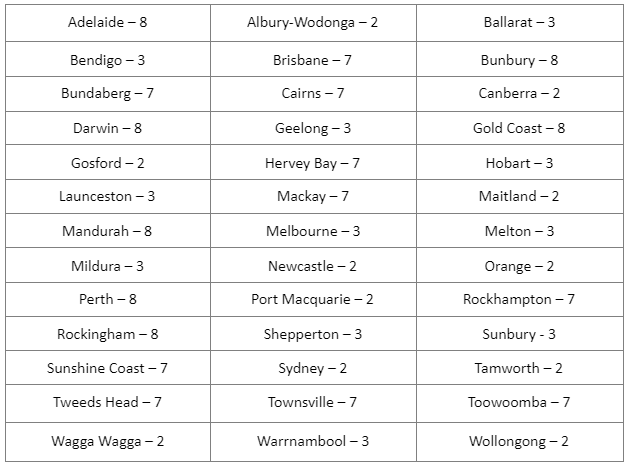 Complete List of Australian City Codes