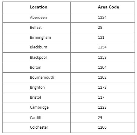 common area codes of UK