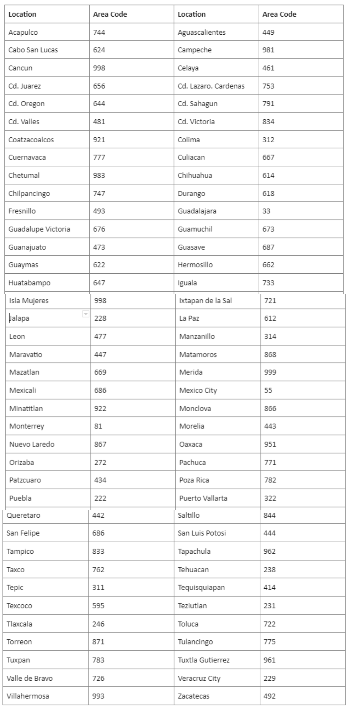 list of mexican area codes