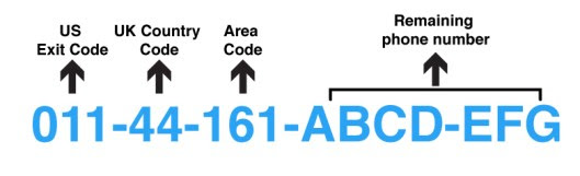 uk phone number structure