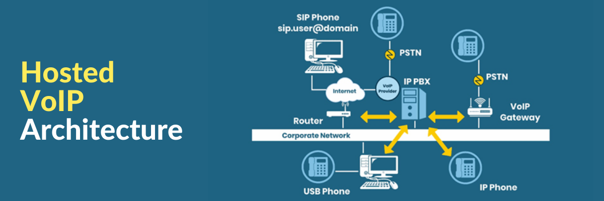Hosted VoIP Architecture - TeleCloud