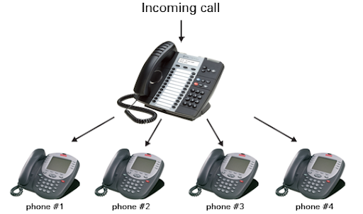 multi-line-phone-system