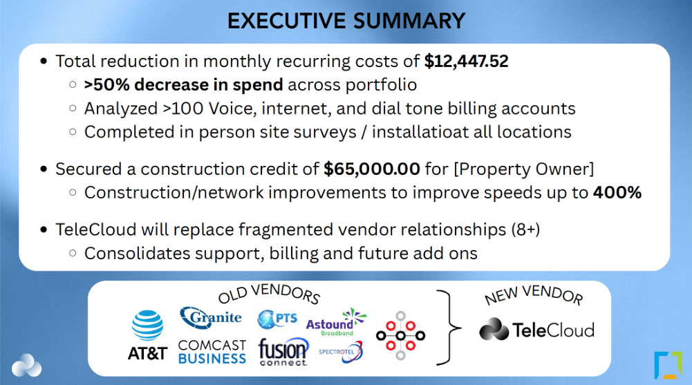 A slide titled "EXECUTIVE SUMMARY" detailing a project's results. Key points include a "Total reduction in monthly recurring costs of $12,447.52," "Secured a construction credit of $65,000.00," and that "TeleCloud will replace fragmented vendor relationships." Below, a diagram shows logos of "OLD VENDORS" (AT&T, Comcast Business, Granite, PTS, Fusion Connect, Astound Broadband, Spectrotel, and a generic red icon) and an arrow pointing to a single "NEW VENDOR" logo for TeleCloud.